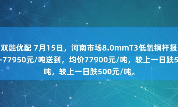 双融优配 7月15日，河南市场8.0mmT3低氧铜杆报价77850-77950元/吨送到，均价77900元/吨，较上一日跌500元/吨。